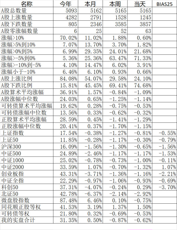 在线股票配资分红 三只乌鸦后真的会跌吗？